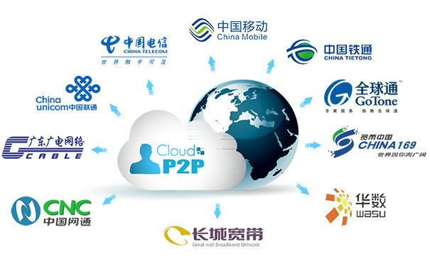 什么是P2P？P2P的應(yīng)用與特點(diǎn)有哪些？