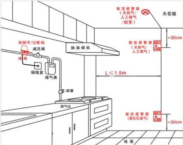 燃?xì)鈭?bào)警器安裝示意圖