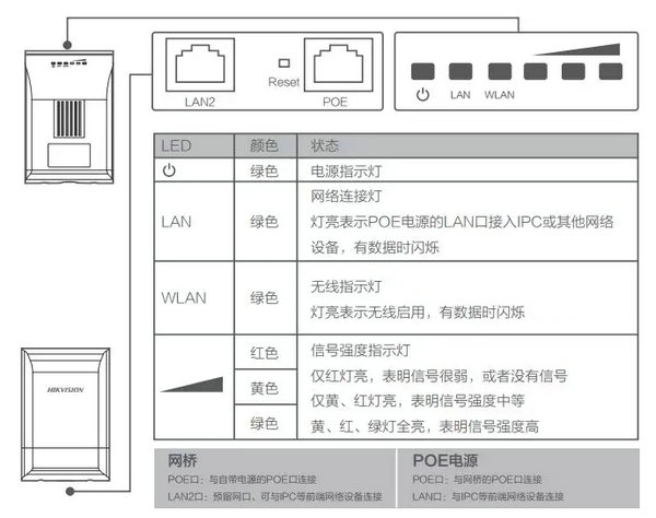 ?？低曤娞菥W(wǎng)橋接口示意圖
