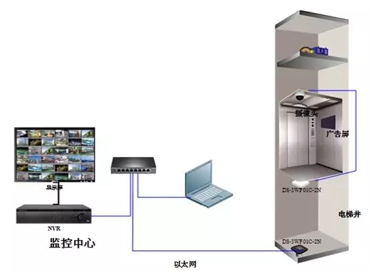 ?？惦娞轃o線網(wǎng)橋安裝拓?fù)鋱D