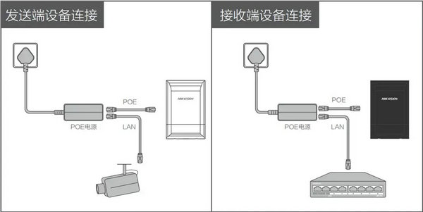 ?？禑o線網(wǎng)橋電梯安裝方法及常見問題處理