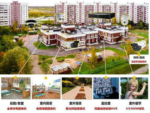 幼兒園監(jiān)控方案設(shè)計點位圖