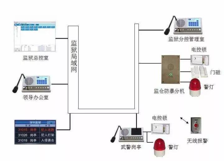 安防專業(yè)對講都有哪些落地應(yīng)用？
