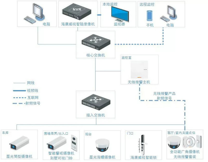 ?？低晞e墅方案拓?fù)鋱D