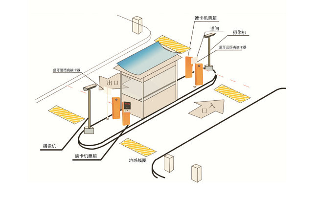 停車場道閘項目調(diào)試