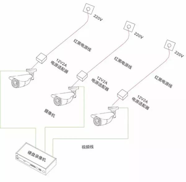 網(wǎng)絡監(jiān)控攝像頭供電的幾種方式？