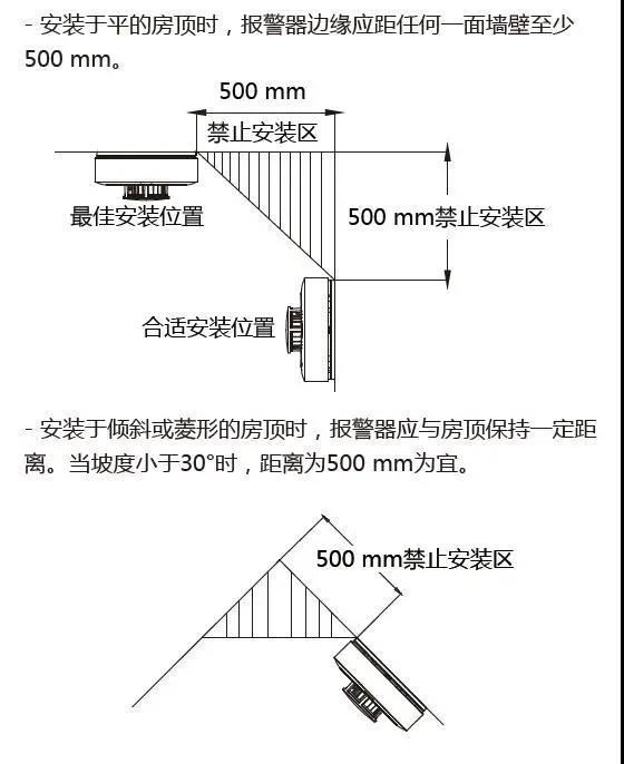 ?？低暉煾刑綔y(cè)器安裝圖