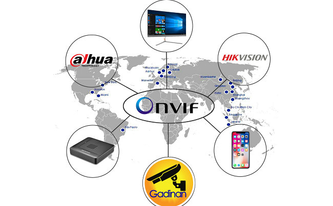 什么是ONVIF？ONVFI相關(guān)知識(shí)匯總