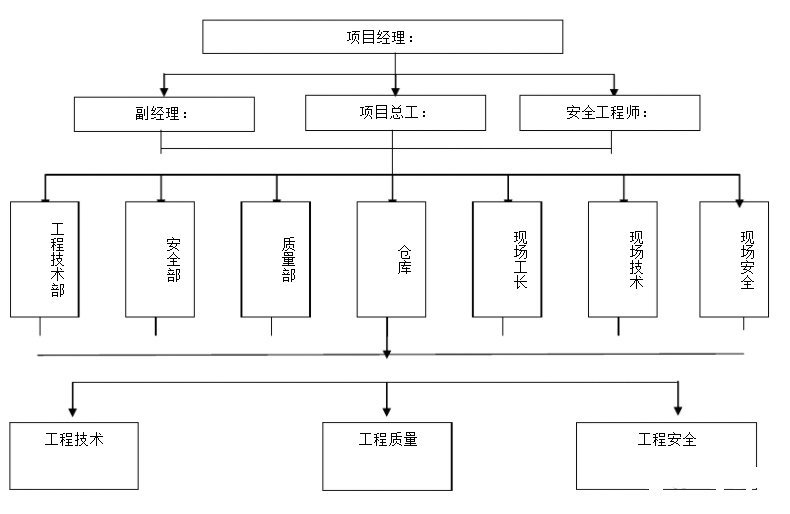 弱電工程項目都有哪些崗位？各崗位職責(zé)是什么？